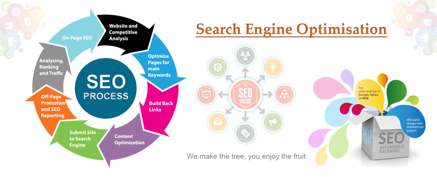seo servicio: Rastreo, Estructura, y Validación image